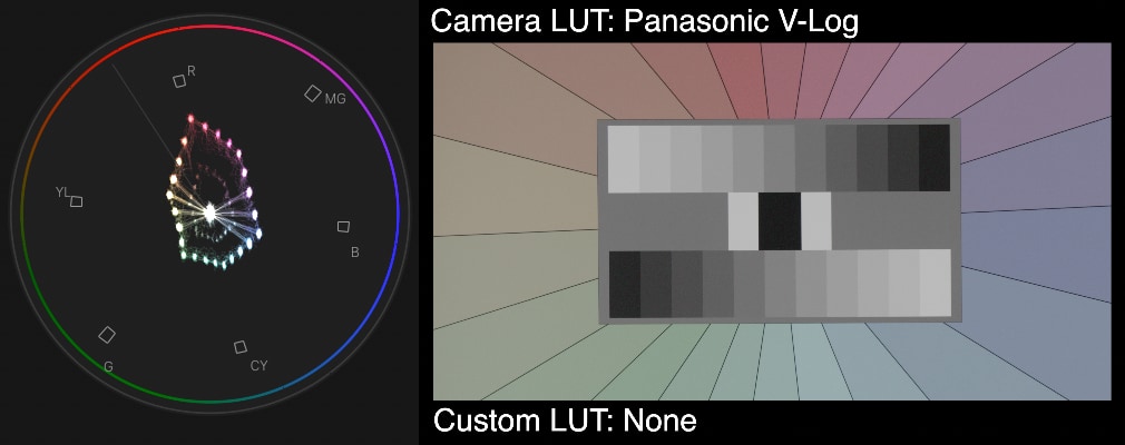 FCP default decode